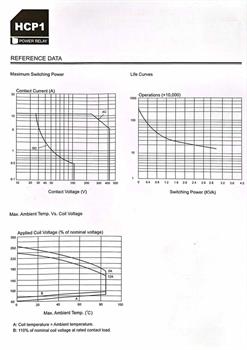 رله HCP1-S-DC12V-C HKE 