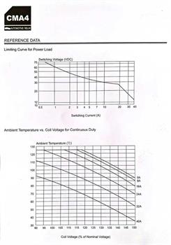 رله خودرویی 12 ولت 6 پایه CMA4-S-A-E-DC12V HKE