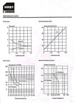 رله مخابراتی 12ولت 6پایه -HRB1-S-DC12V HKE