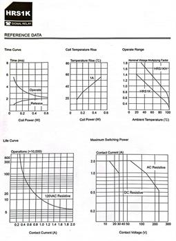 رله مخابراتی 5 ولت 5پایه -HRS1KH-S-DC5V HKE