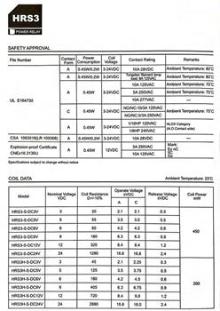 رله 12ولت 4پایه HRS3-S-DC12V-A HKE