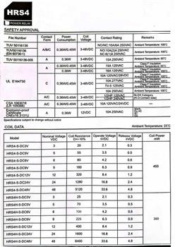 رله پایه میلیون 9ولت 5 پایه HRS4H-S-DC9V-C HKE 