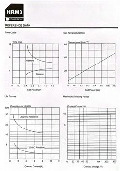 رله کتابی 12ولت 4پایه HRM3H-S-DC12V HKE