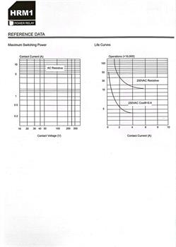 رله کتابی 2 کنتاکت 24 ولت 5 آمپر - HRM1H-S-DC24V-C HKE 5A