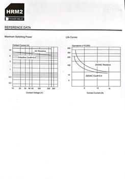 رله کتابی 1کنتاکت 24 ولت 16آمپر  REL HRM2H-S-DC24V HKE 