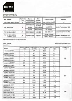 رله کتابی12ولت 4 پایه  HRM3-S-DC12V HKE 