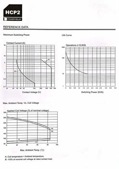 رله کتابی 2کنتاکت 8آمپر 12ولت - HCP2-S-DC12V HKE